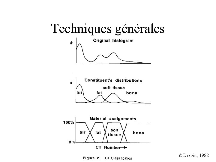 Techniques générales © Drebin, 1988 