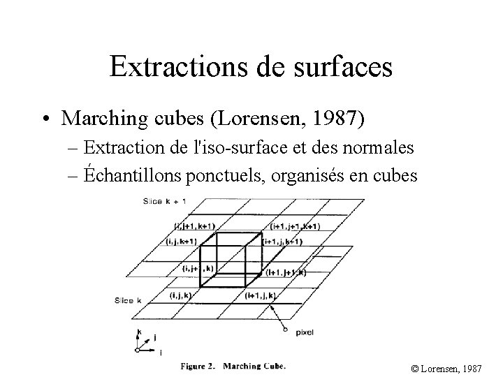 Extractions de surfaces • Marching cubes (Lorensen, 1987) – Extraction de l'iso-surface et des