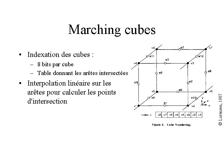 Marching cubes • Indexation des cubes : • Interpolation linéaire sur les arêtes pour