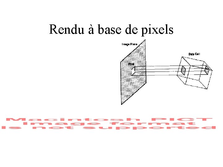 Rendu à base de pixels 