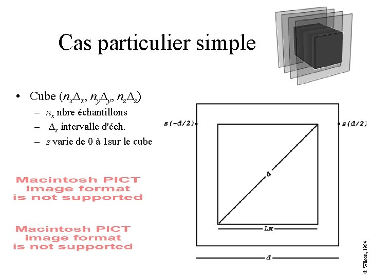 Cas particulier simple • Cube (nx. Dx, ny. Dy, nz. Dz) © Wilson, 1994