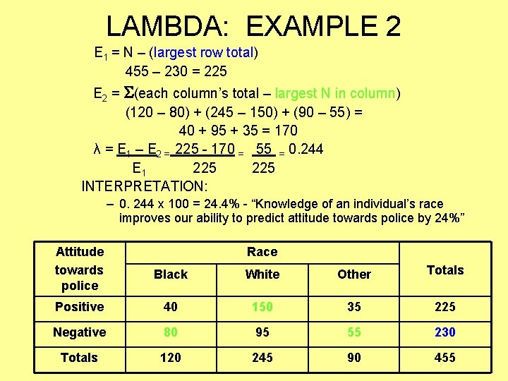 LAMBDA: EXAMPLE 2 E 1 = N – (largest row total) 455 – 230