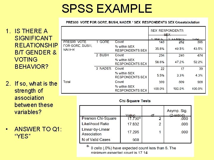 SPSS EXAMPLE 1. IS THERE A SIGNIFICANT RELATIONSHIP B/T GENDER & VOTING BEHAVIOR? 2.