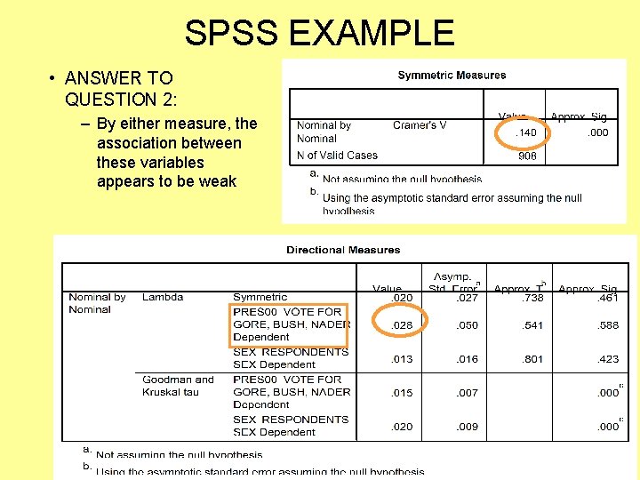 SPSS EXAMPLE • ANSWER TO QUESTION 2: – By either measure, the association between