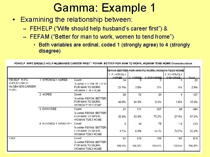 Gamma: Example 1 • Examining the relationship between: – FEHELP (“Wife should help husband’s