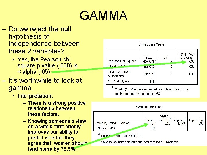 GAMMA – Do we reject the null hypothesis of independence between these 2 variables?