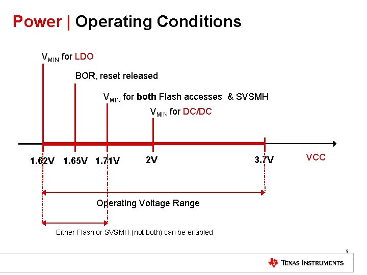 Power | Operating Conditions VMIN for LDO BOR, reset released VMIN for both Flash