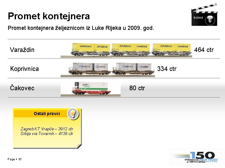 Promet kontejnera SCENE 6 Promet kontejnera željeznicom iz Luke Rijeka u 2009. god. Varaždin