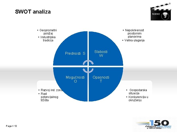 SWOT analiza SCENE • Geoprometni položaj • Industrijska tradicija • Razvoj ind. zona •