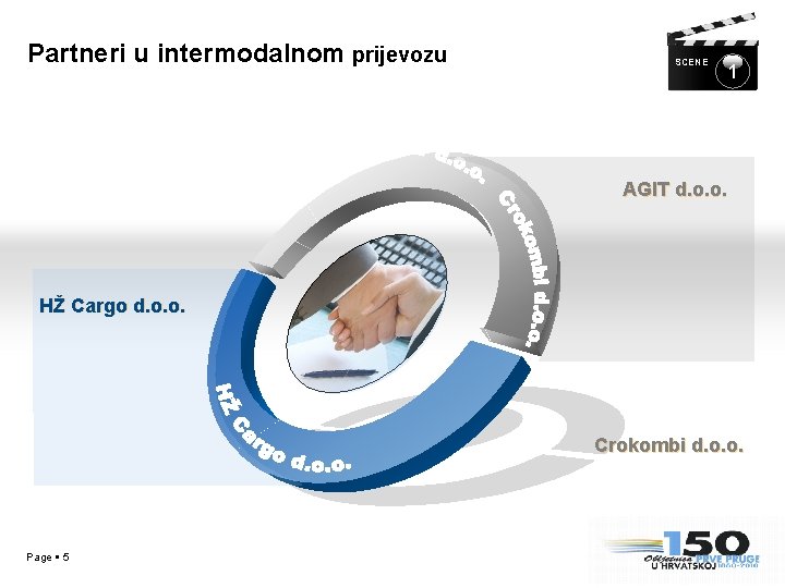 Partneri u intermodalnom prijevozu SCENE 1 AGIT d. o. o. HŽ Cargo d. o.