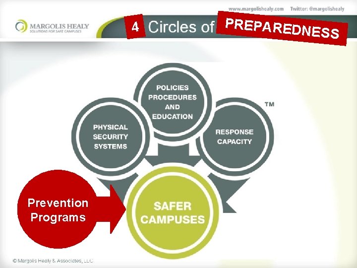 4 Prevention Programs PREPARED N ESS 