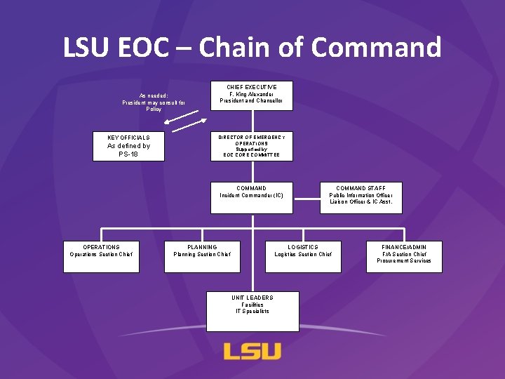 LSU EOC – Chain of Command As needed: President may consult for Policy KEY