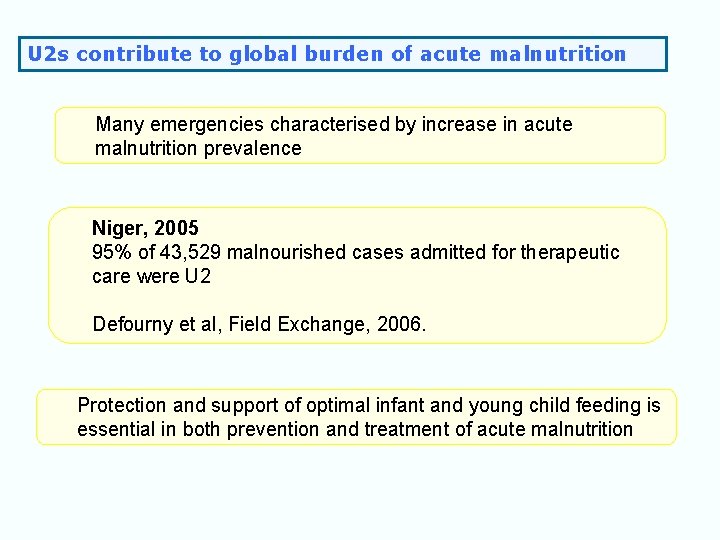 U 2 s contribute to global burden of acute malnutrition Many emergencies characterised by