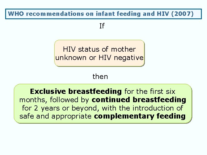 WHO recommendations on infant feeding and HIV (2007) If HIV status of mother unknown