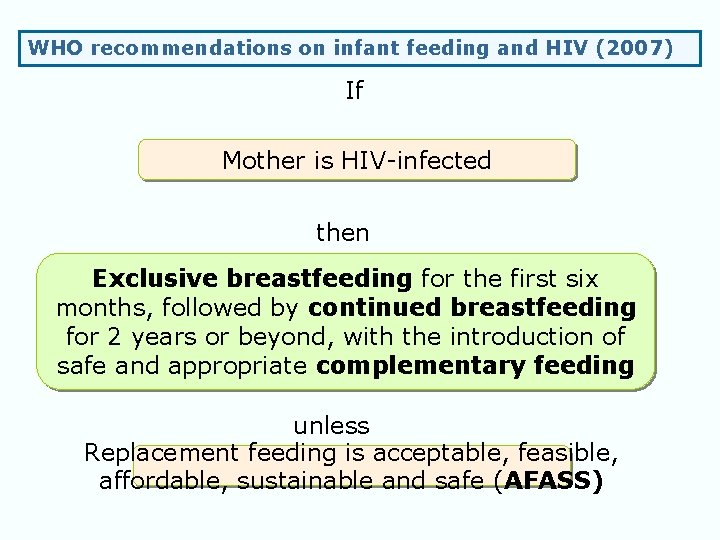 WHO recommendations on infant feeding and HIV (2007) If Mother is HIV-infected then Exclusive