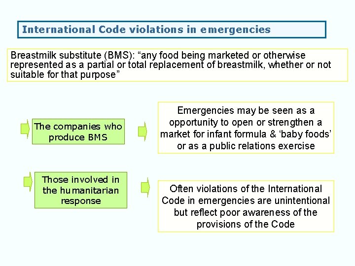 Violations of the International Code International violations in. Code emergencies in Emergencies Breastmilk substitute