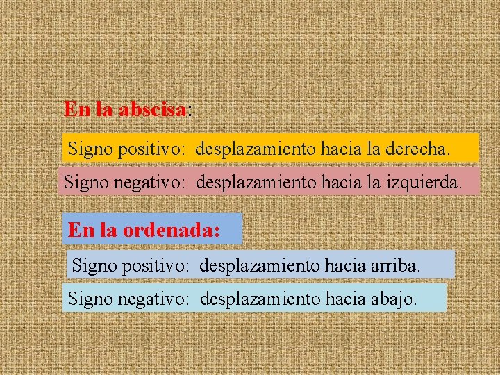 En la abscisa: Signo positivo: desplazamiento hacia la derecha. Signo negativo: desplazamiento hacia la