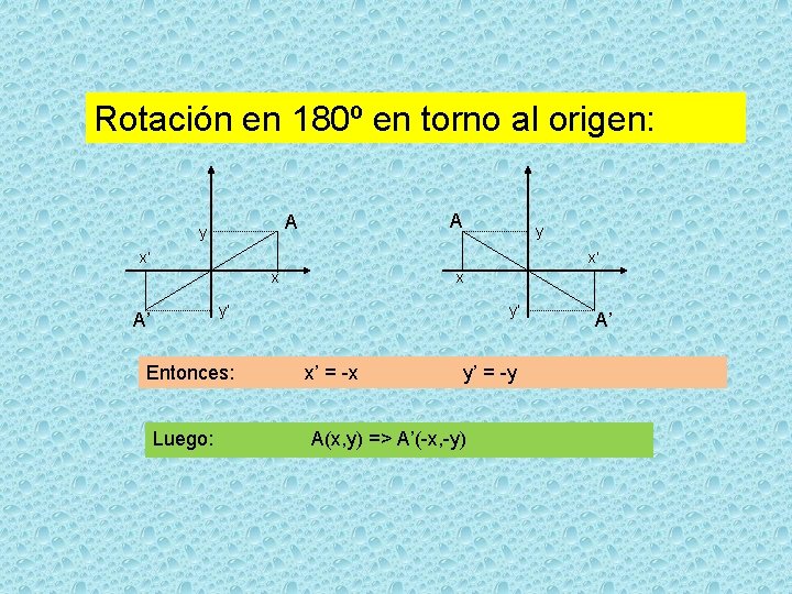 Rotación en 180º en torno al origen: A A y y x’ x’ x