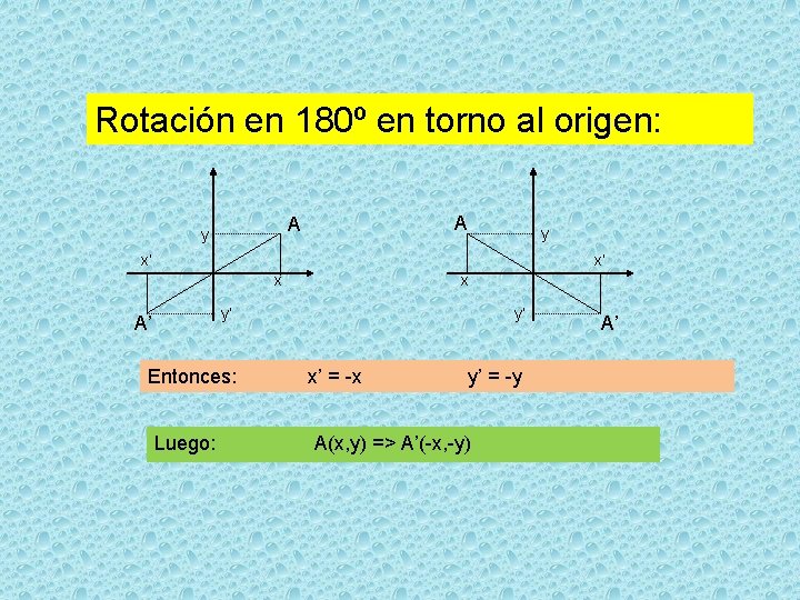 Rotación en 180º en torno al origen: A A y y x’ x’ x