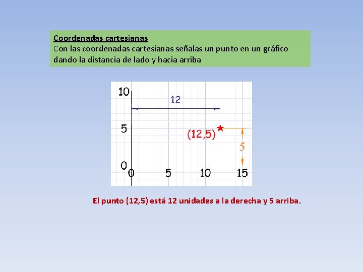 Coordenadas cartesianas Con las coordenadas cartesianas señalas un punto en un gráfico dando la