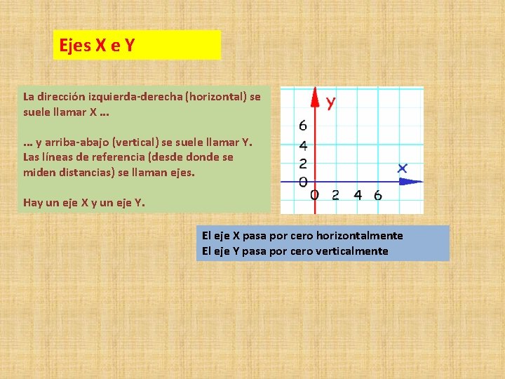 Ejes X e Y La dirección izquierda-derecha (horizontal) se suele llamar X. . .