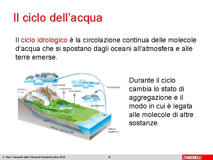 Il ciclo dell’acqua Il ciclo idrologico è la circolazione continua delle molecole d’acqua che