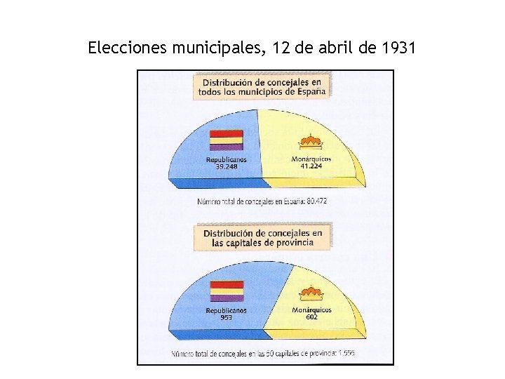 Elecciones municipales, 12 de abril de 1931 