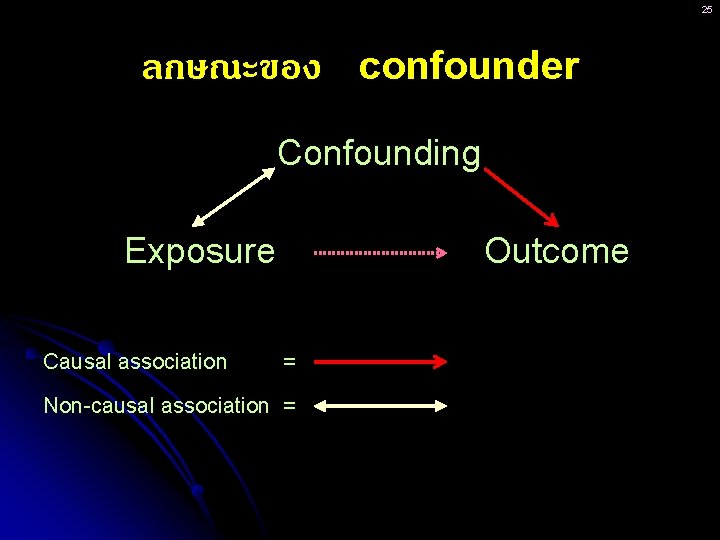 25 ลกษณะของ confounder Confounding Exposure Causal association Outcome = Non-causal association = 