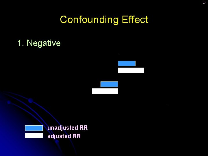 27 Confounding Effect 1. Negative unadjusted RR 