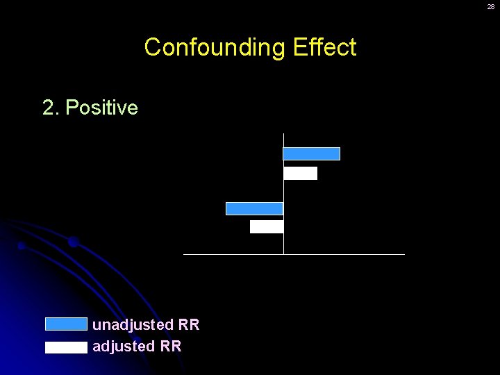 28 Confounding Effect 2. Positive unadjusted RR 