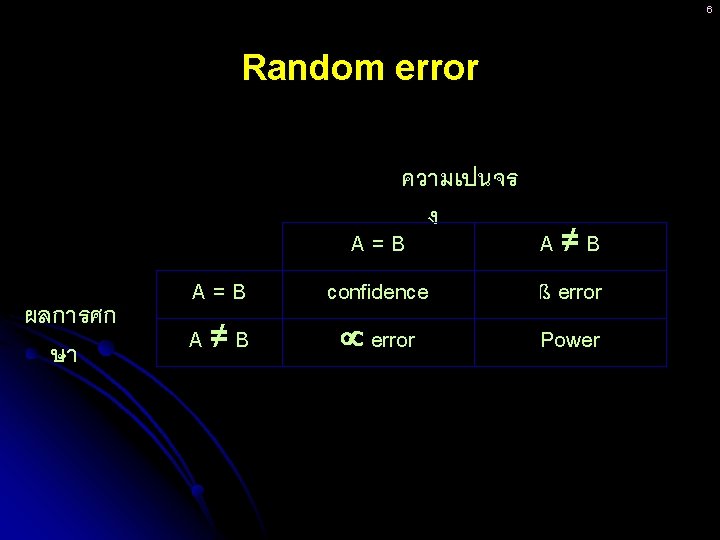 6 Random error ผลการศก ษา A=B A≠B ความเปนจร ง A=B A≠B confidence ß error