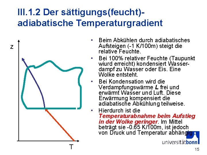 III. 1. 2 Der sättigungs(feucht)adiabatische Temperaturgradient • Beim Abkühlen durch adiabatisches Aufsteigen (-1 K/100