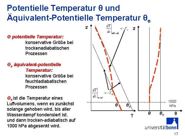 Potentielle Temperatur θ und Äquivalent-Potentielle Temperatur θe z z Θ potentielle Temperatur: konservative Größe