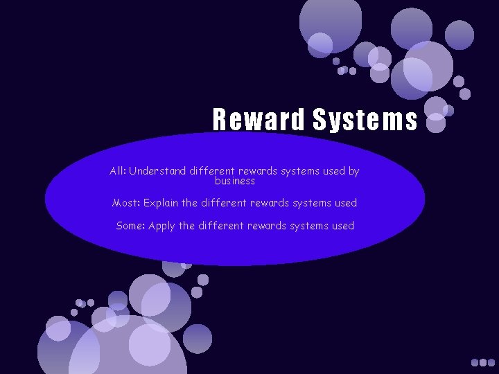 Reward Systems All: Understand different rewards systems used by business Most: Explain the different