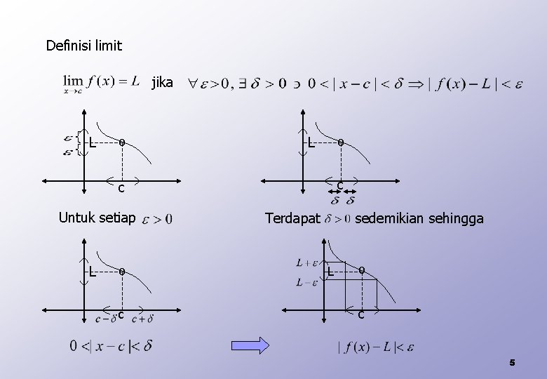 Definisi limit jika L º c c Untuk setiap L º c Terdapat sedemikian