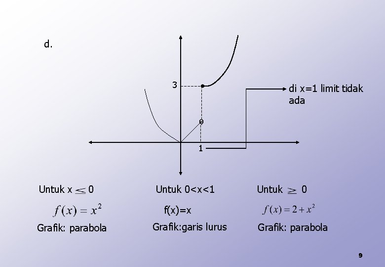 d. 3 di x=1 limit tidak ada º 1 Untuk x 0 Untuk 0<x<1