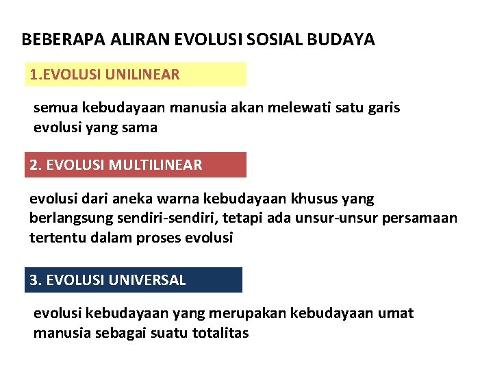 BEBERAPA ALIRAN EVOLUSI SOSIAL BUDAYA 1. EVOLUSI UNILINEAR semua kebudayaan manusia akan melewati satu