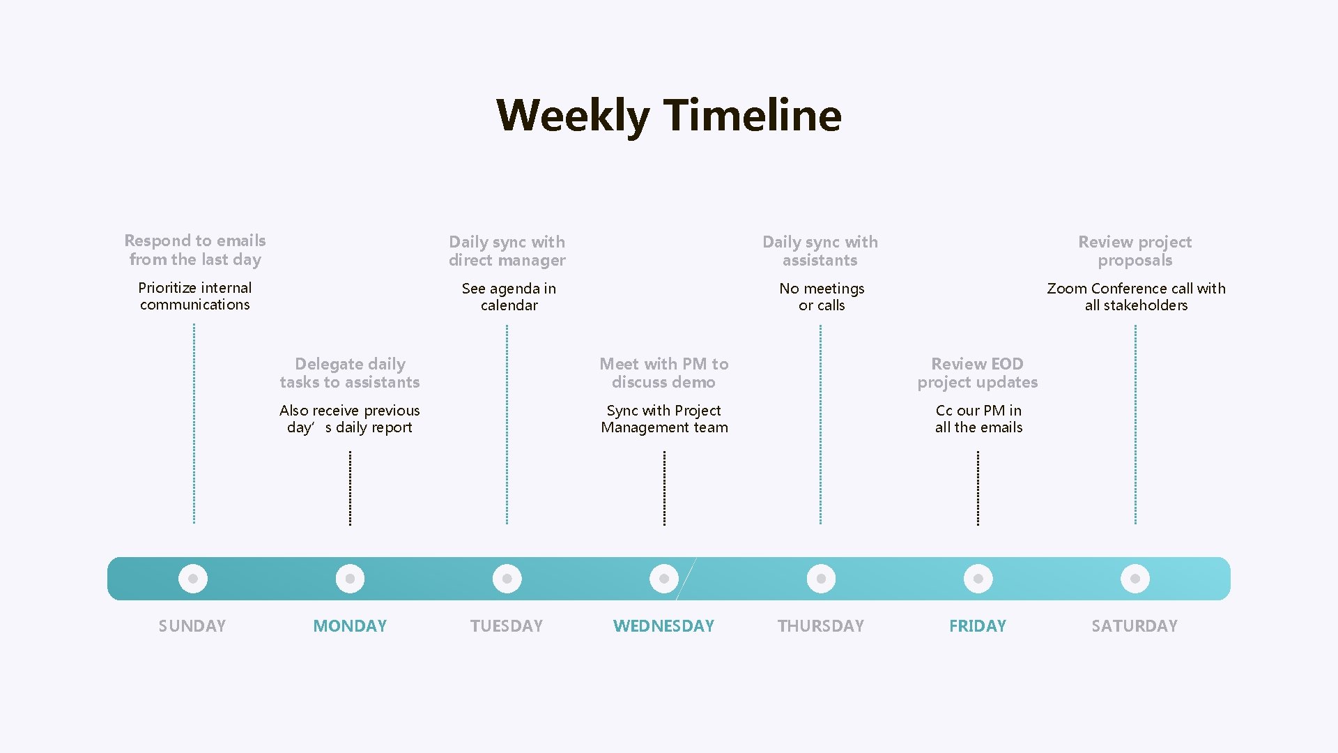 Weekly Timeline Respond to emails from the last day Daily sync with direct manager