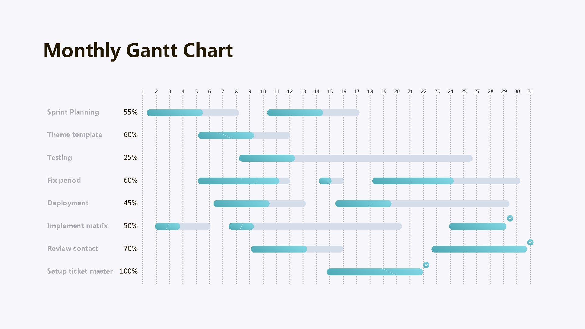 Monthly Gantt Chart 1 Sprint Planning 55% Theme template 60% Testing 25% Fix period