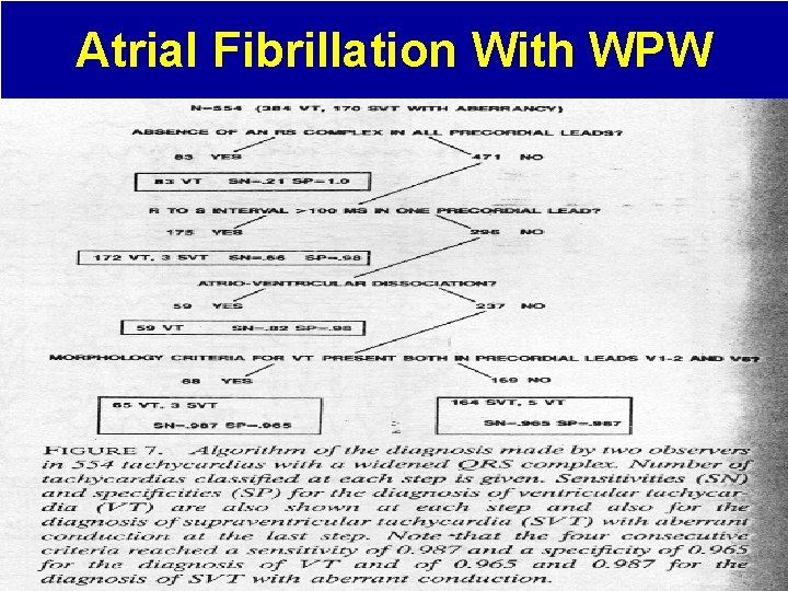 Atrial Fibrillation With WPW 