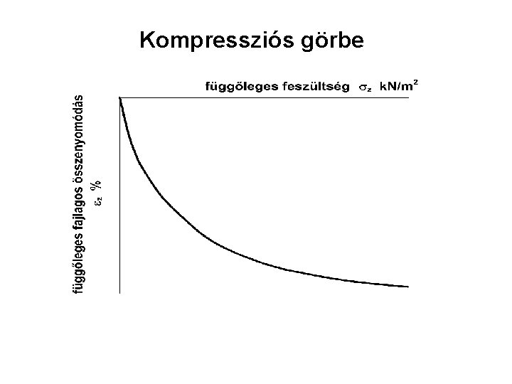 Kompressziós görbe 