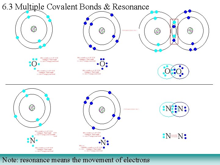 6. 3 Multiple Covalent Bonds & Resonance Note: resonance means the movement of electrons