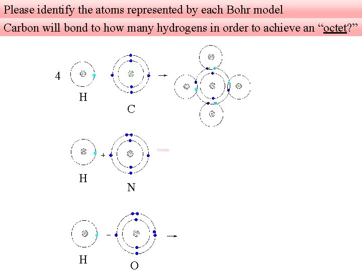 Please identify the atoms represented by each Bohr model Carbon will bond to how