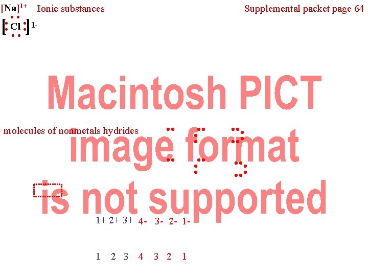 [Na]1+ • • • Cl • • • [ Ionic substances Supplemental packet page