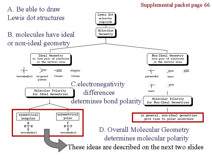 Supplemental packet page 66 A. Be able to draw Lewis dot structures B. molecules