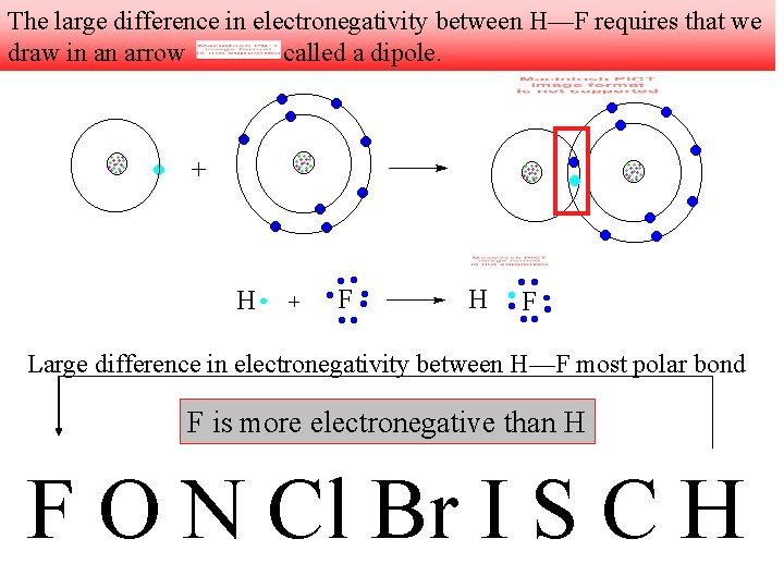 The large difference in electronegativity between H—F requires that we draw in an arrow