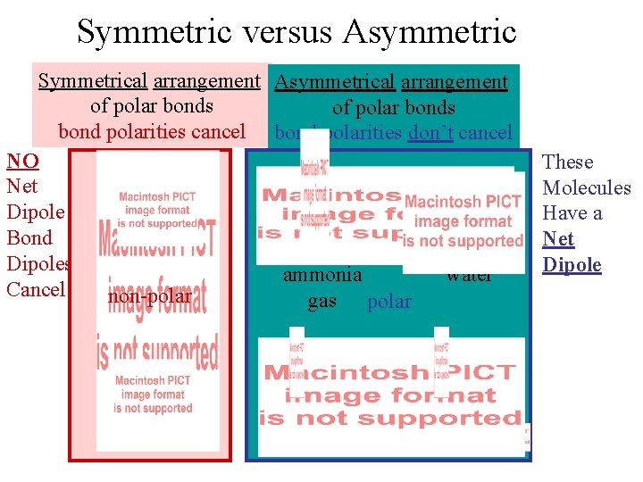 Symmetric versus Asymmetric Symmetrical arrangement Asymmetrical arrangement of polar bonds bond polarities cancel bond