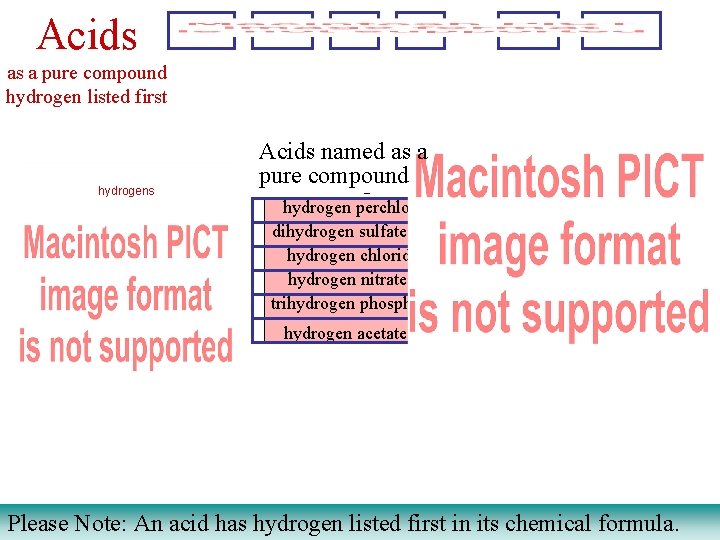 Acids as a pure compound hydrogen listed first hydrogens Acids named as a pure