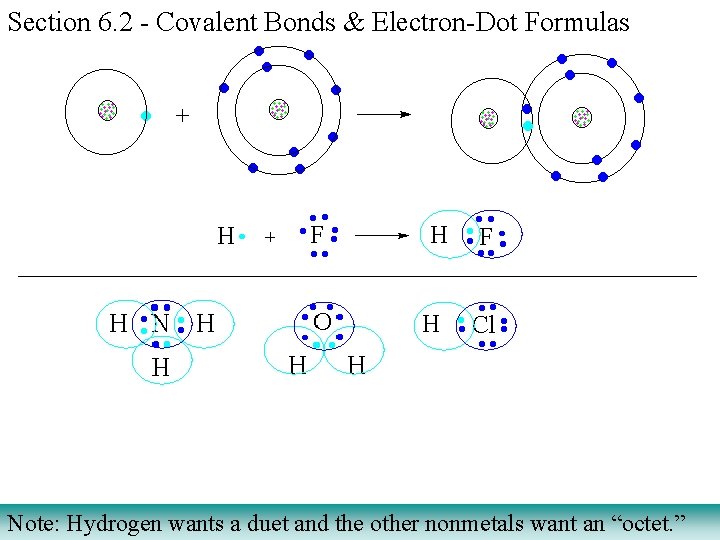 Section 6. 2 - Covalent Bonds & Electron-Dot Formulas Note: Hydrogen wants a duet