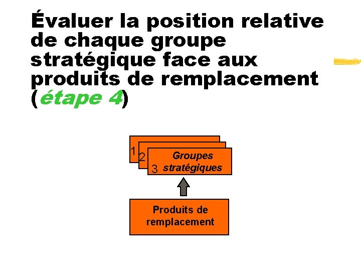 Évaluer la position relative de chaque groupe stratégique face aux produits de remplacement (étape